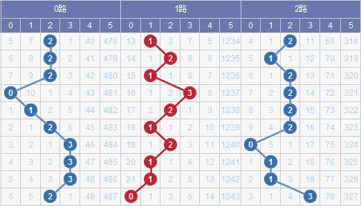 澳門(mén)碼出號(hào)綜合走勢(shì)圖2023，探索、預(yù)測(cè)與策略分析，澳門(mén)碼出號(hào)綜合走勢(shì)圖分析，探索預(yù)測(cè)與策略部署 2023版