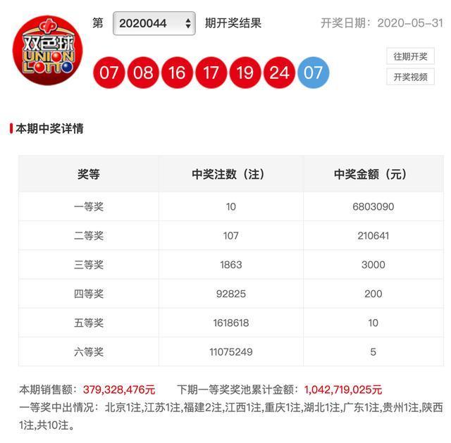 新澳彩開獎(jiǎng)結(jié)果查詢，輕松掌握最新開獎(jiǎng)動(dòng)態(tài)，新澳彩開獎(jiǎng)結(jié)果查詢，輕松掌握最新動(dòng)態(tài)