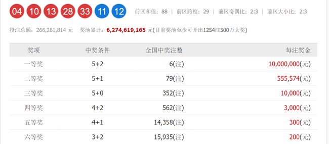 澳門六和開獎(jiǎng)號(hào)碼今晚開獎(jiǎng)結(jié)果，深度解析與預(yù)測(cè)，澳門六和今晚開獎(jiǎng)結(jié)果深度解析與預(yù)測(cè)報(bào)告