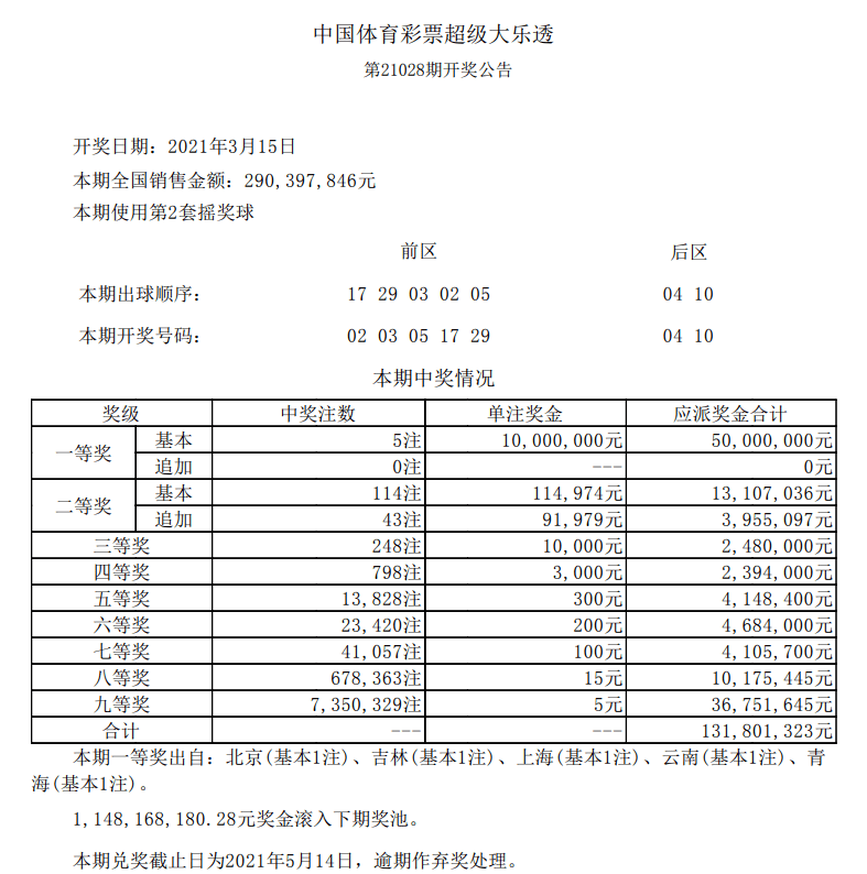 新澳門六開彩開獎(jiǎng)結(jié)果今天05期，開獎(jiǎng)數(shù)據(jù)分析與預(yù)測(cè)，新澳門六開彩05期開獎(jiǎng)結(jié)果數(shù)據(jù)分析與預(yù)測(cè)