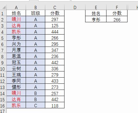 SEO優(yōu)化秘密武器