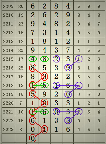 預(yù)測(cè)2025年澳門(mén)六合二肖四碼圖，深度解析與前瞻，澳門(mén)六合二肖四碼圖深度解析與前瞻，預(yù)測(cè)至2025年分析
