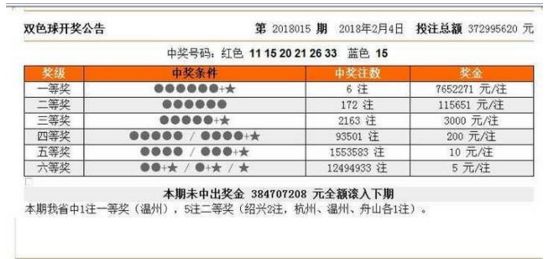 新澳門今晚開獎結(jié)果號碼是多少——全面解析與預(yù)測，新澳門今晚開獎結(jié)果號碼全面解析與預(yù)測