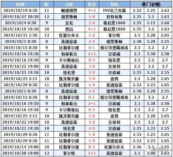 澳門十月初六開獎結(jié)果，深度分析與預(yù)測，澳門十月初六開獎結(jié)果深度解讀與預(yù)測報告