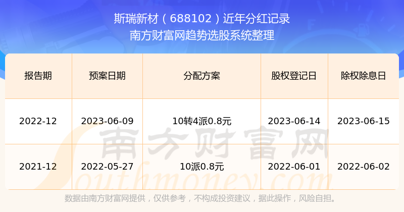 揭秘2025新澳歷史開獎記錄第69期，開獎數(shù)據(jù)與趨勢分析，揭秘新澳歷史開獎記錄第69期，開獎數(shù)據(jù)與趨勢深度解析