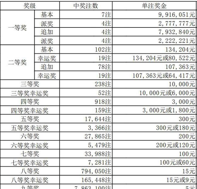澳門六開獎(jiǎng)結(jié)果346，深度解析與預(yù)測(cè)分析，澳門六開獎(jiǎng)結(jié)果深度解析與預(yù)測(cè)分析，聚焦數(shù)字346