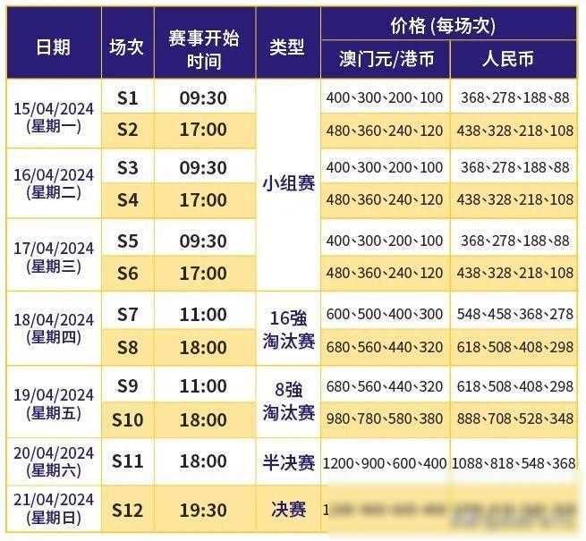 澳門最快開獎時(shí)間揭秘，掌握最新開獎動態(tài)，贏在起跑線，澳門最新開獎時(shí)間揭秘，掌握動態(tài)，贏在起跑線