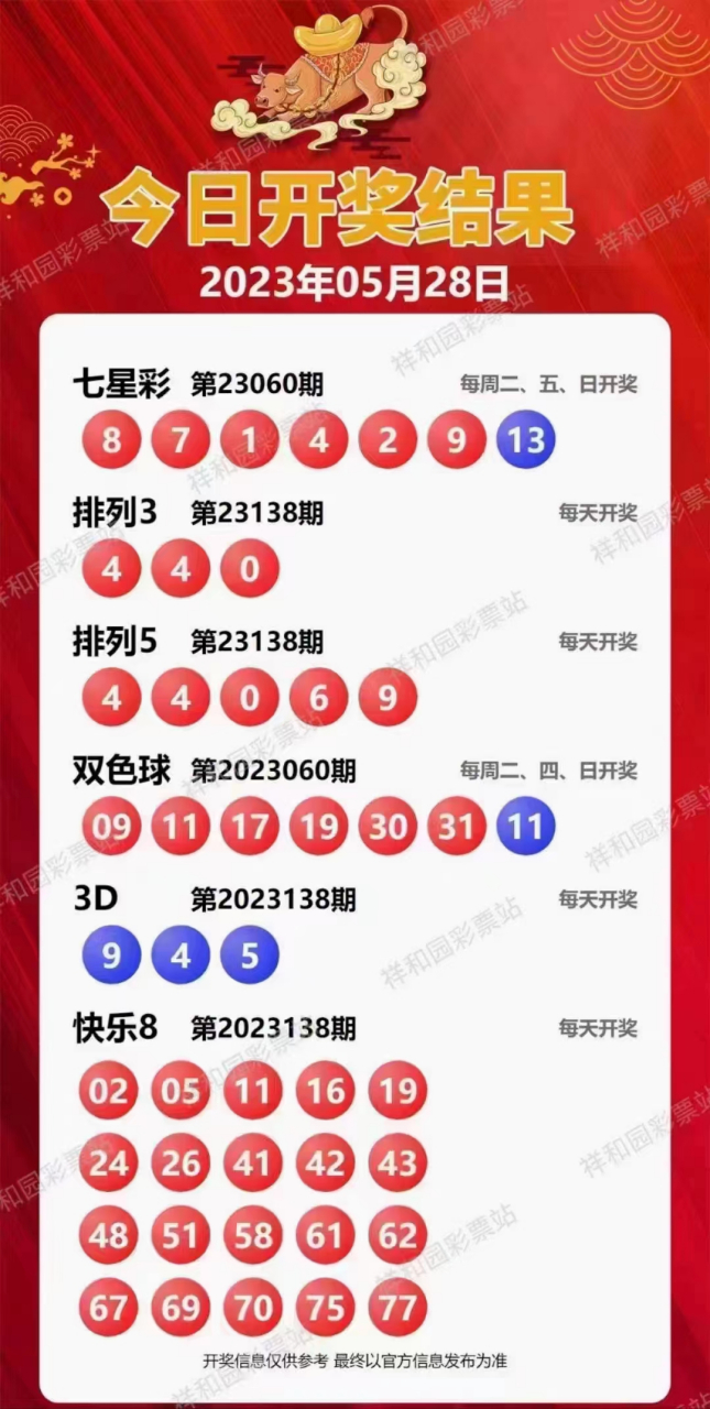 新溪門天天開彩，展望未來的繁榮與活力（2025年展望），新溪門天天開彩，繁榮與活力的未來展望（至2025年）