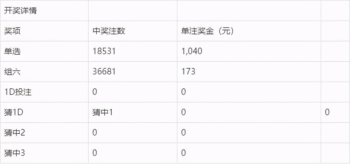 奧門今晚開獎(jiǎng)結(jié)果及開獎(jiǎng)記錄圖片詳解，澳門今晚開獎(jiǎng)結(jié)果及開獎(jiǎng)記錄圖片全面解析