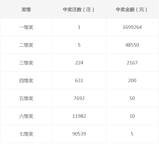 新奧集團(tuán)2025年天天開(kāi)獎(jiǎng)，未來(lái)彩票的新篇章，新奧集團(tuán)開(kāi)啟天天開(kāi)獎(jiǎng)模式，未來(lái)彩票新篇章正式啟航