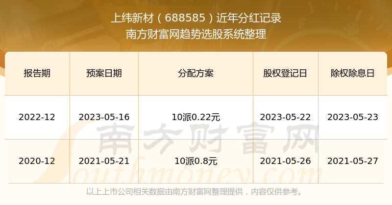 新澳門開獎(jiǎng)結(jié)果2025開獎(jiǎng)記錄查詢官網(wǎng)