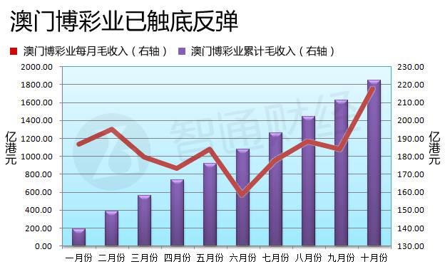 澳門六開彩開獎(jiǎng)結(jié)果走勢圖，深度解析與預(yù)測分析，澳門六開彩開獎(jiǎng)結(jié)果走勢圖深度解析與預(yù)測報(bào)告