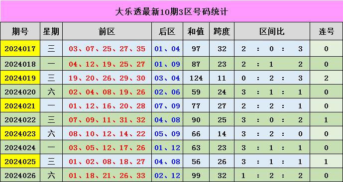 新澳門彩出號綜合走勢分析，澳門彩票出號走勢綜合解析