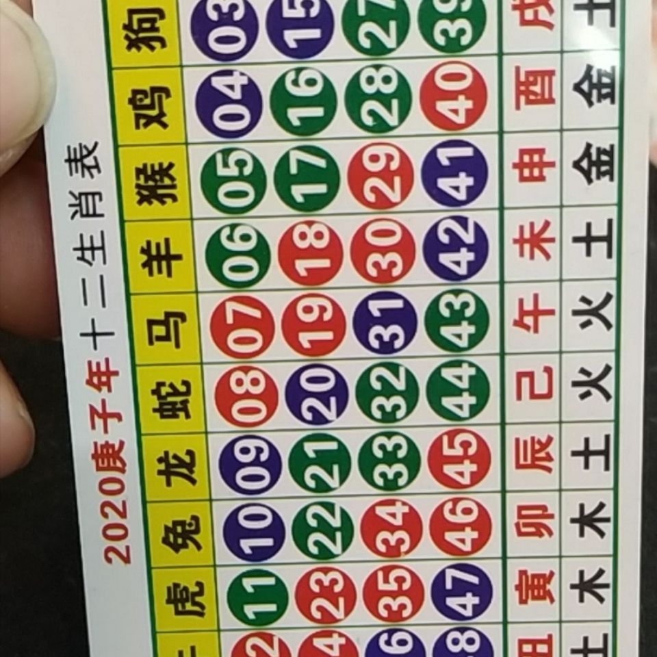 澳門天天開好彩生肖卡表，預(yù)測(cè)與策略分析（2025年展望），澳門天天開好彩生肖卡表預(yù)測(cè)與策略分析（展望2025年）