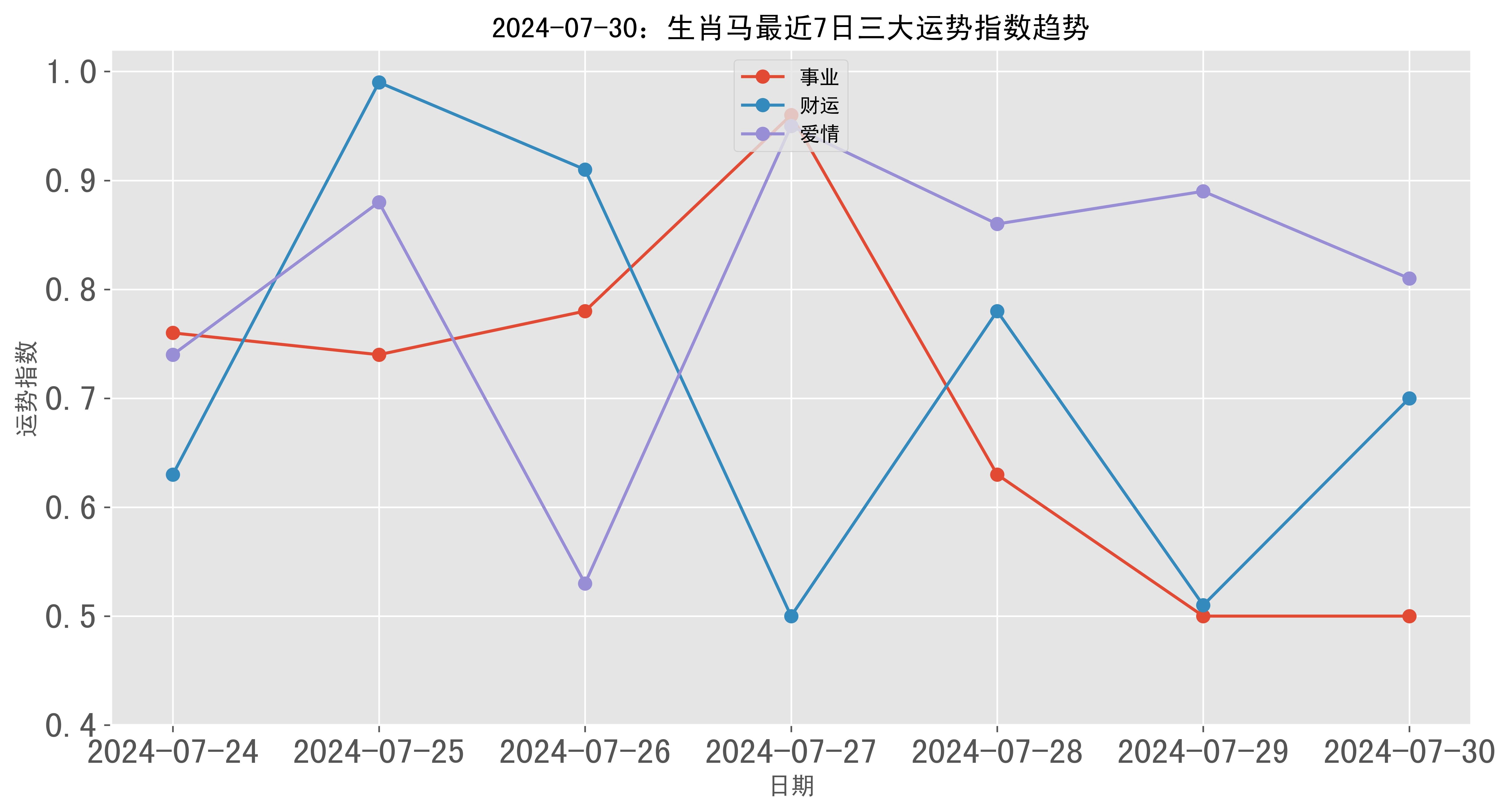 澳門(mén)彩票的歷史記錄走勢(shì)與未來(lái)展望（至2025年），澳門(mén)彩票歷史走勢(shì)回顧與未來(lái)展望（至2025年展望）