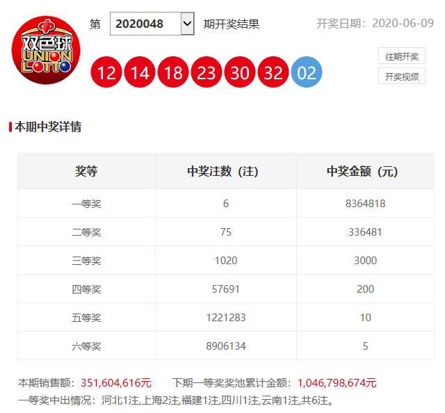 澳門六開獎開彩結(jié)果查詢，輕松掌握最新開獎動態(tài)，澳門六開獎最新結(jié)果查詢，輕松掌握開獎動態(tài)