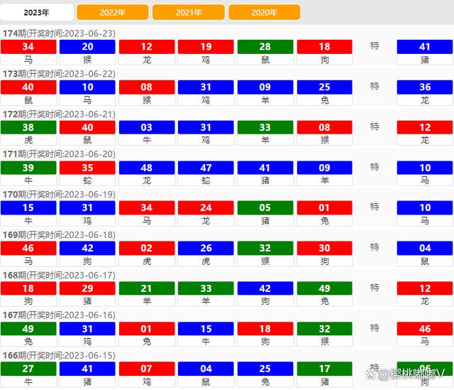 澳門開獎結(jié)果 2023，最新開獎動態(tài)與策略分析，澳門開獎結(jié)果 2023最新動態(tài)與策略分析概覽