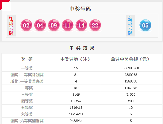 澳門六星彩綜合開獎結(jié)果及彩票背后的故事，澳門六星彩開獎結(jié)果與彩票背后的故事揭秘