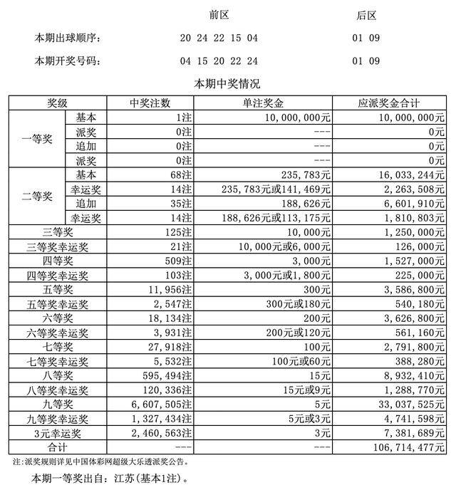 澳門四九論壇六肖18碼開獎結(jié)果詳解，澳門四九論壇六肖18碼開獎結(jié)果解析