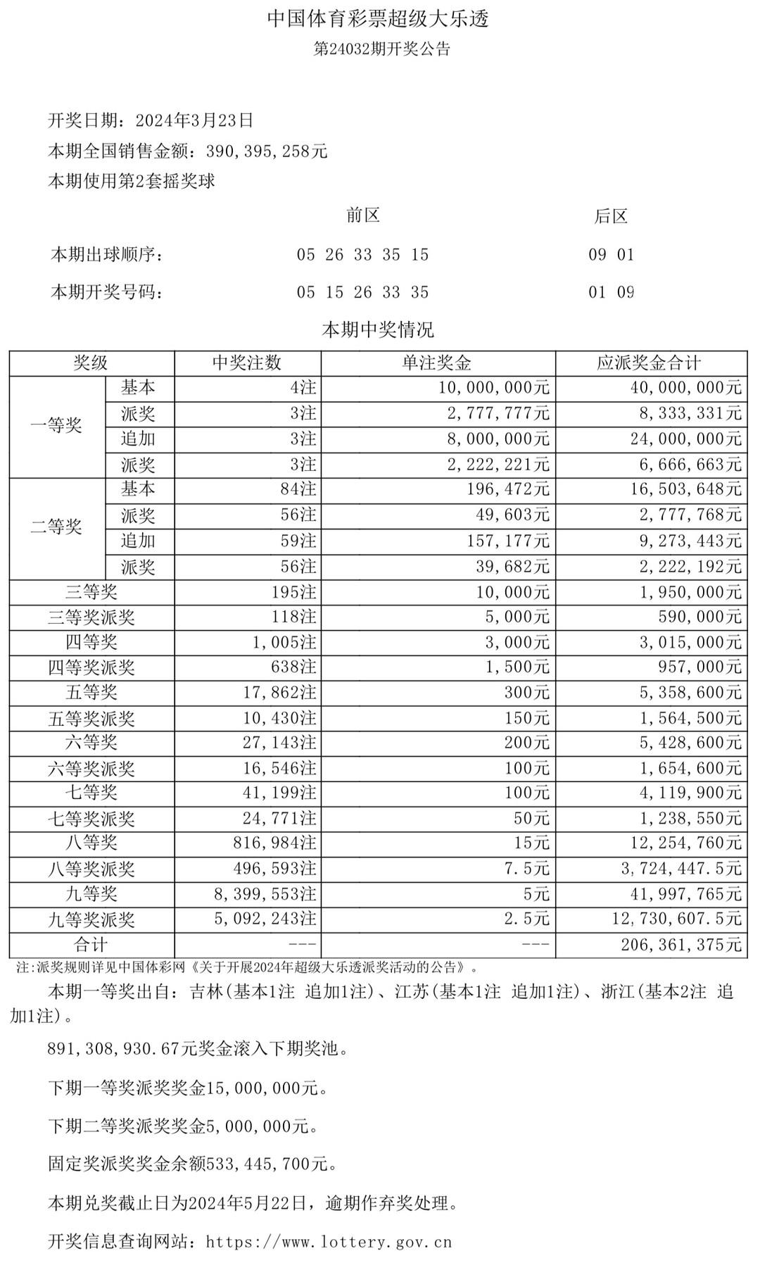 澳門六采開獎結(jié)果表，解密彩票背后的故事，澳門六采彩票背后的故事與開獎結(jié)果表解密