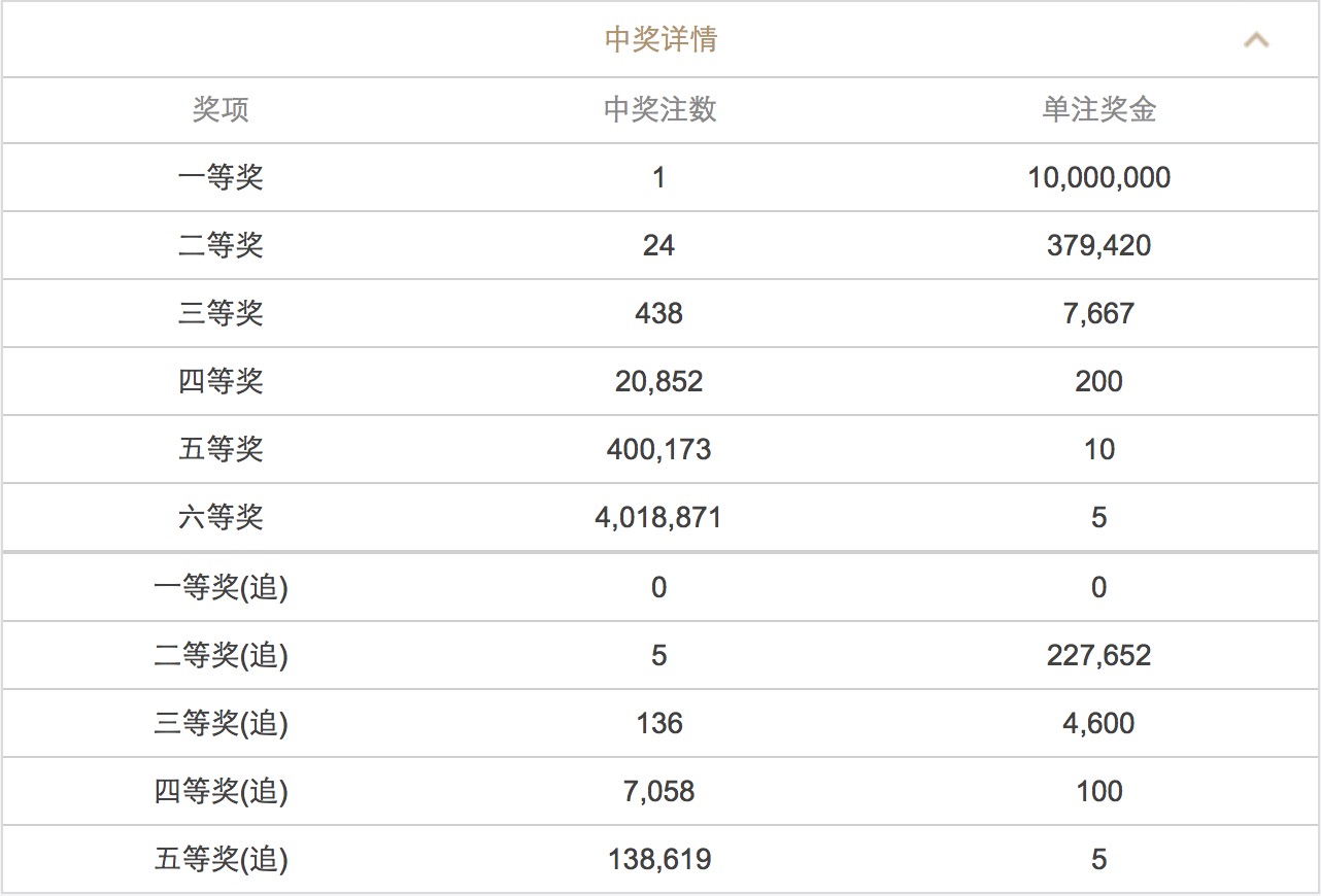 澳門六開彩開獎(jiǎng)結(jié)果查詢 2025年最新動(dòng)態(tài)，澳門六開彩開獎(jiǎng)結(jié)果查詢，最新動(dòng)態(tài)揭曉，2025年開獎(jiǎng)資訊速遞
