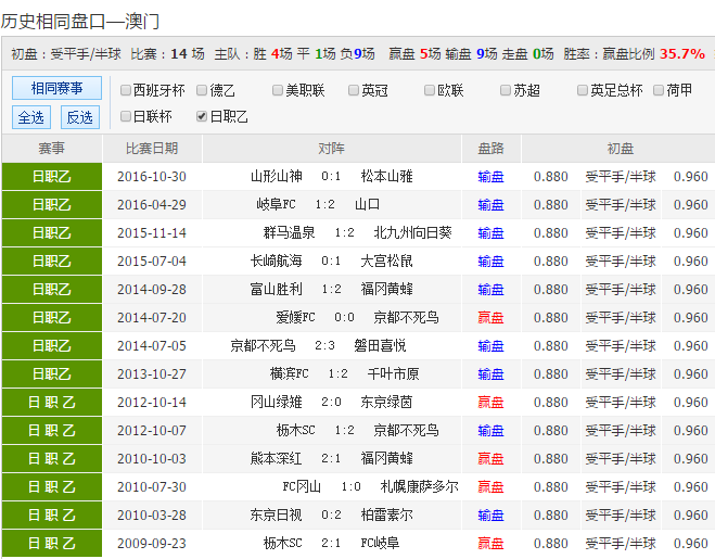 24年新澳彩資料免費(fèi)長期公開，一網(wǎng)打盡所有信息，獨(dú)家揭秘，最新澳彩資料一網(wǎng)打盡，免費(fèi)公開長期更新！