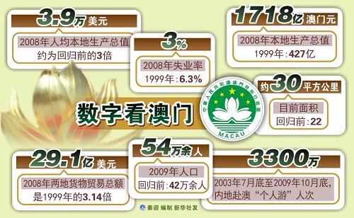 新澳門開獎歷史記錄走勢圖表分析，澳門開獎歷史記錄走勢圖表深度解析
