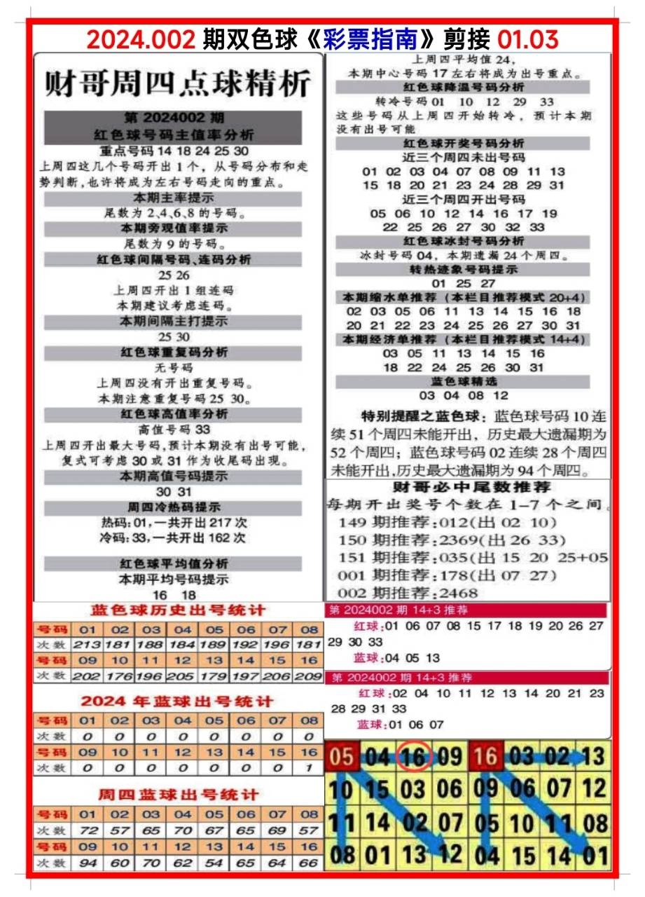 白小姐三肖三碼期期準(zhǔn)免，揭秘真相與背后的秘密，揭秘白小姐三肖三碼期期準(zhǔn)免的真相與背后秘密