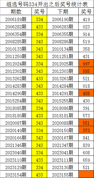一碼一肖，揭秘精準預測的秘密，揭秘精準預測的秘密，一碼一肖解密術