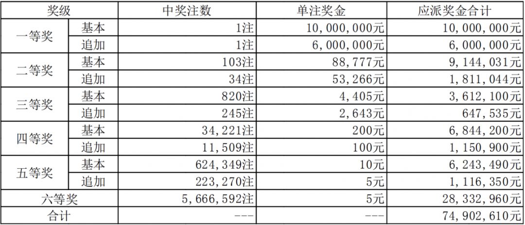 新澳門六開獎結(jié)果碼解析與探討，澳門六開獎結(jié)果碼深度解析與探討