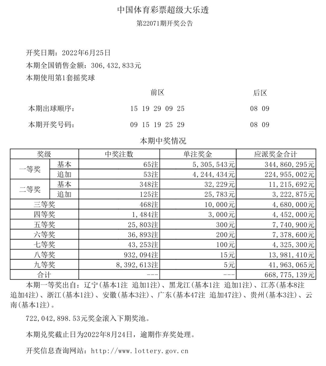 香港今晚六給彩開獎結果及彩票背后的故事，香港六給彩開獎結果及背后故事揭秘