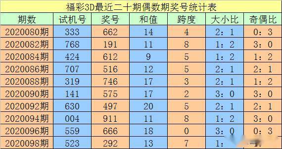 澳門一碼一碼100準(zhǔn)確，揭秘精準(zhǔn)預(yù)測(cè)的秘密，澳門一碼精準(zhǔn)預(yù)測(cè)揭秘，100%準(zhǔn)確度的秘密探索