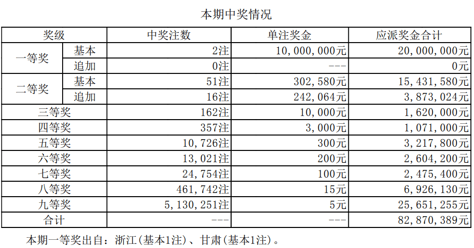 新澳門開獎(jiǎng)結(jié)果2025開獎(jiǎng)記錄詳解，澳門開獎(jiǎng)結(jié)果及最新開獎(jiǎng)記錄深度解析