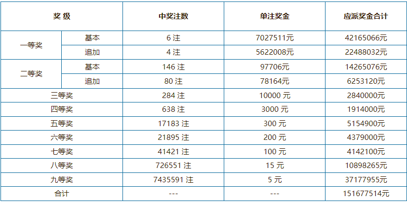 2021年澳門六會(huì)開(kāi)獎(jiǎng)結(jié)果公布——全面解析與回顧，澳門六會(huì)開(kāi)獎(jiǎng)結(jié)果回顧與解析，2021年開(kāi)獎(jiǎng)一覽表