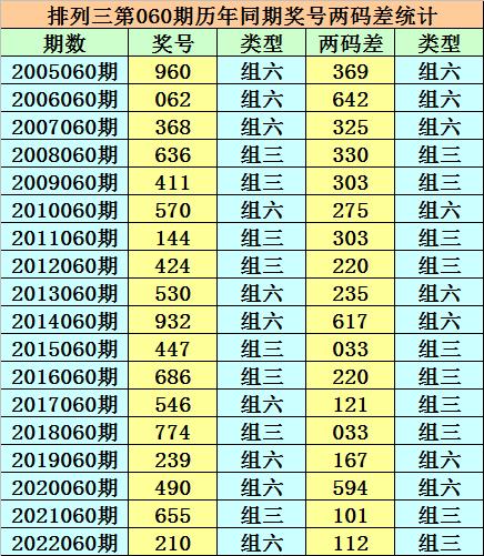 香港二四六天天開獎免費結(jié)果，深度解析與預測，香港二四六天天開獎結(jié)果深度解析與預測，免費開獎結(jié)果探討