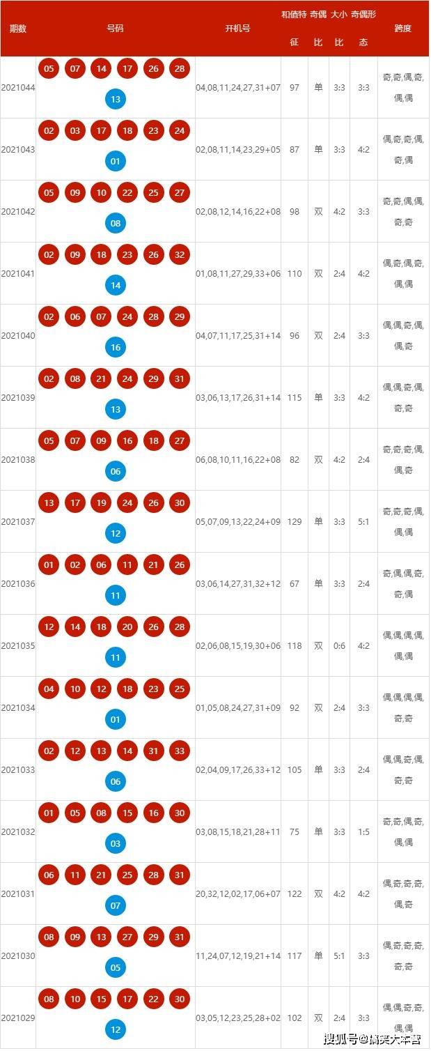 2025新奧歷史開獎(jiǎng)記錄查詢號(hào)碼表及優(yōu)化策略，新奧歷史開獎(jiǎng)記錄查詢號(hào)碼表與策略優(yōu)化指南