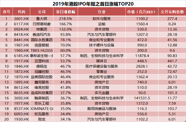新澳門2025歷史開獎(jiǎng)記錄查詢表，探索與解析，澳門歷史開獎(jiǎng)記錄查詢表（2025版），深度探索與解析
