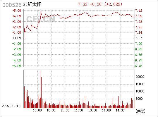 澳門紅太陽最快開獎(jiǎng)結(jié)果查詢，全面指南與實(shí)用技巧，澳門紅太陽開獎(jiǎng)結(jié)果查詢，全面指南與技巧速遞
