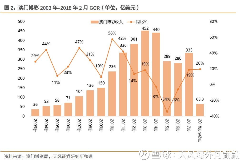 澳門(mén)歷史記錄走勢(shì)，探索未來(lái)的新篇章（至2025年），澳門(mén)歷史走勢(shì)記錄，展望未來(lái)的新篇章至2025年