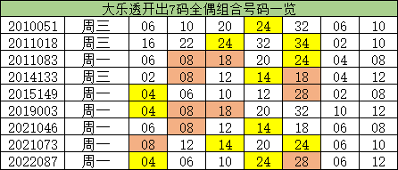 澳門一碼一碼精準(zhǔn)預(yù)測(cè)，揭秘A07版預(yù)測(cè)真相與奧秘，澳門一碼精準(zhǔn)預(yù)測(cè)揭秘，A07版預(yù)測(cè)真相與奧秘探索
