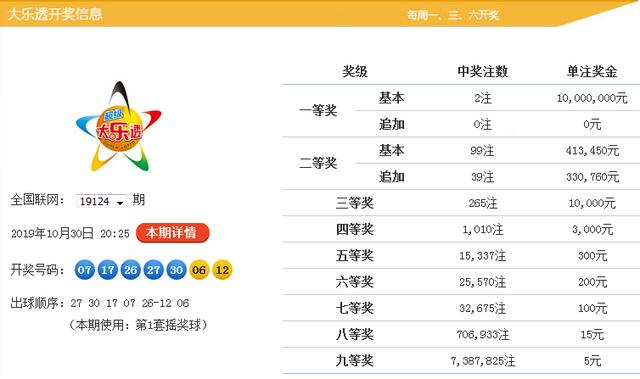 新澳9點30分精準(zhǔn)開獎，揭秘彩票背后的秘密，揭秘新澳9點30分精準(zhǔn)開獎彩票背后的秘密