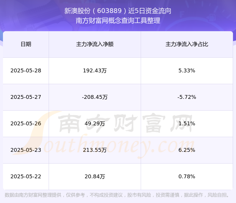 新澳號碼記錄查詢系統(tǒng)，輕松查詢2025年記錄詳解，新澳號碼記錄查詢系統(tǒng)，2025年記錄詳解一鍵查詢