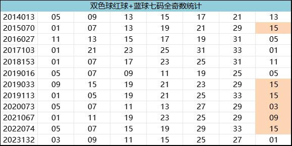 紅7碼，探索數(shù)字世界的神秘面紗，紅7碼，揭開(kāi)數(shù)字世界的神秘面紗