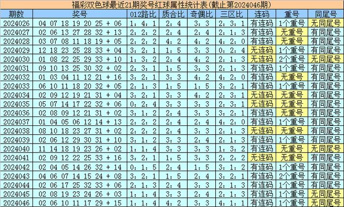 預(yù)測(cè)報(bào)告揭曉