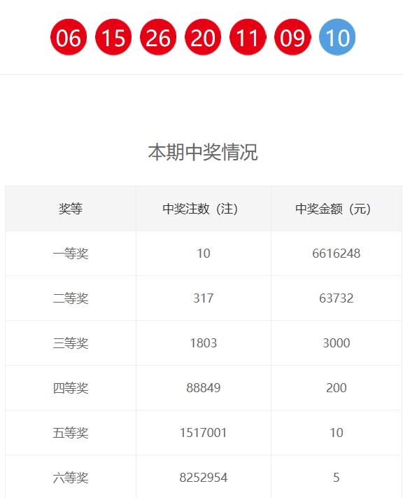 新奧門六和開獎結(jié)果，探索彩票背后的秘密與策略，新奧門六和彩票開獎結(jié)果揭秘，探索背后的秘密與策略