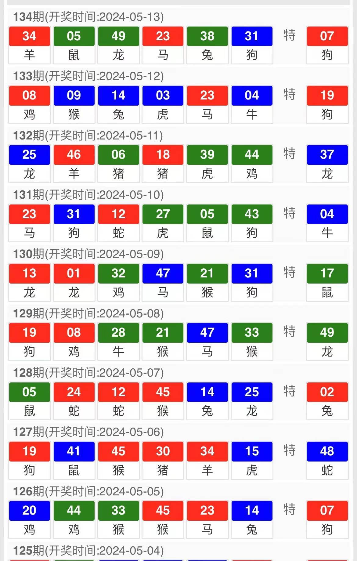 新澳門彩出號綜合走勢分析與預測，澳門彩票出號走勢分析與預測