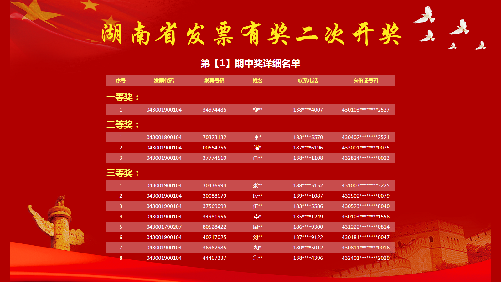 新澳門(mén)今期開(kāi)獎(jiǎng)結(jié)果及其影響，澳門(mén)最新開(kāi)獎(jiǎng)結(jié)果及其影響分析