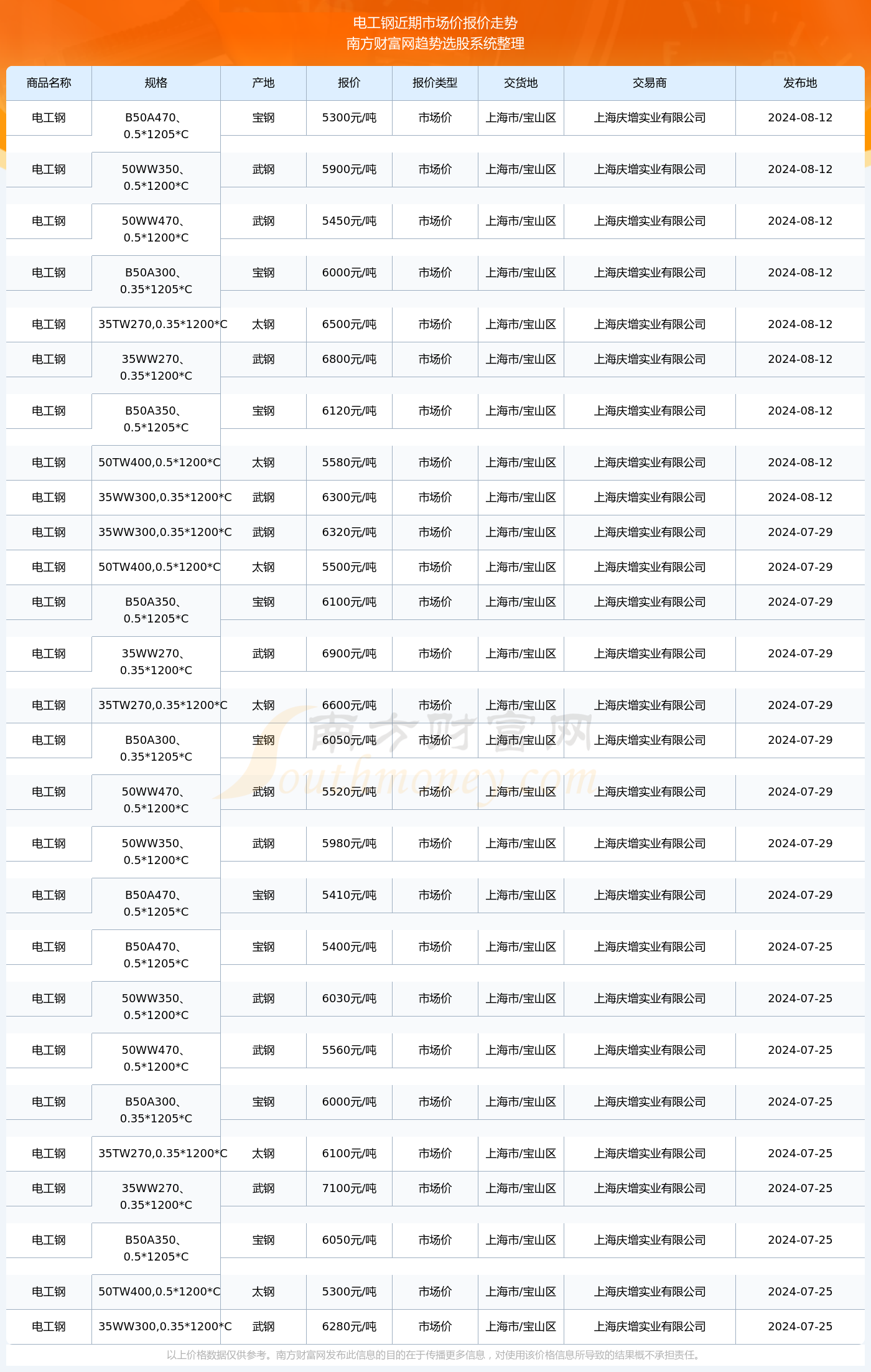 揭秘2024新澳生肖走勢圖——你的生肖運勢如何？，揭秘2024新澳生肖走勢圖，掌握你的生肖運勢走向！