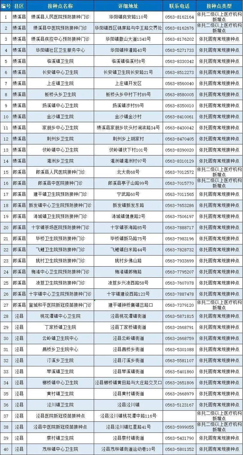 第6頁