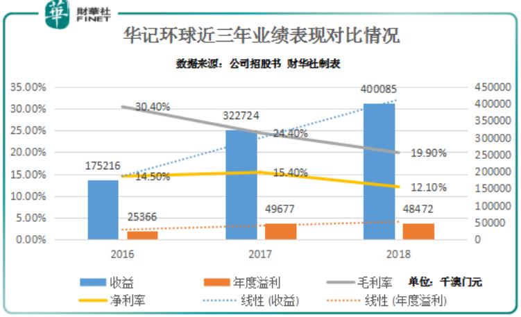 新澳門綜合走勢圖最新版，全面解析與實用指南，澳門綜合走勢圖最新版解析與實用指南